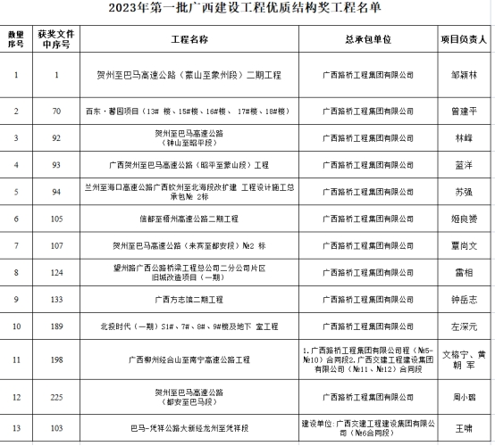AG旗舰厅 (中国大陆) Apple Store